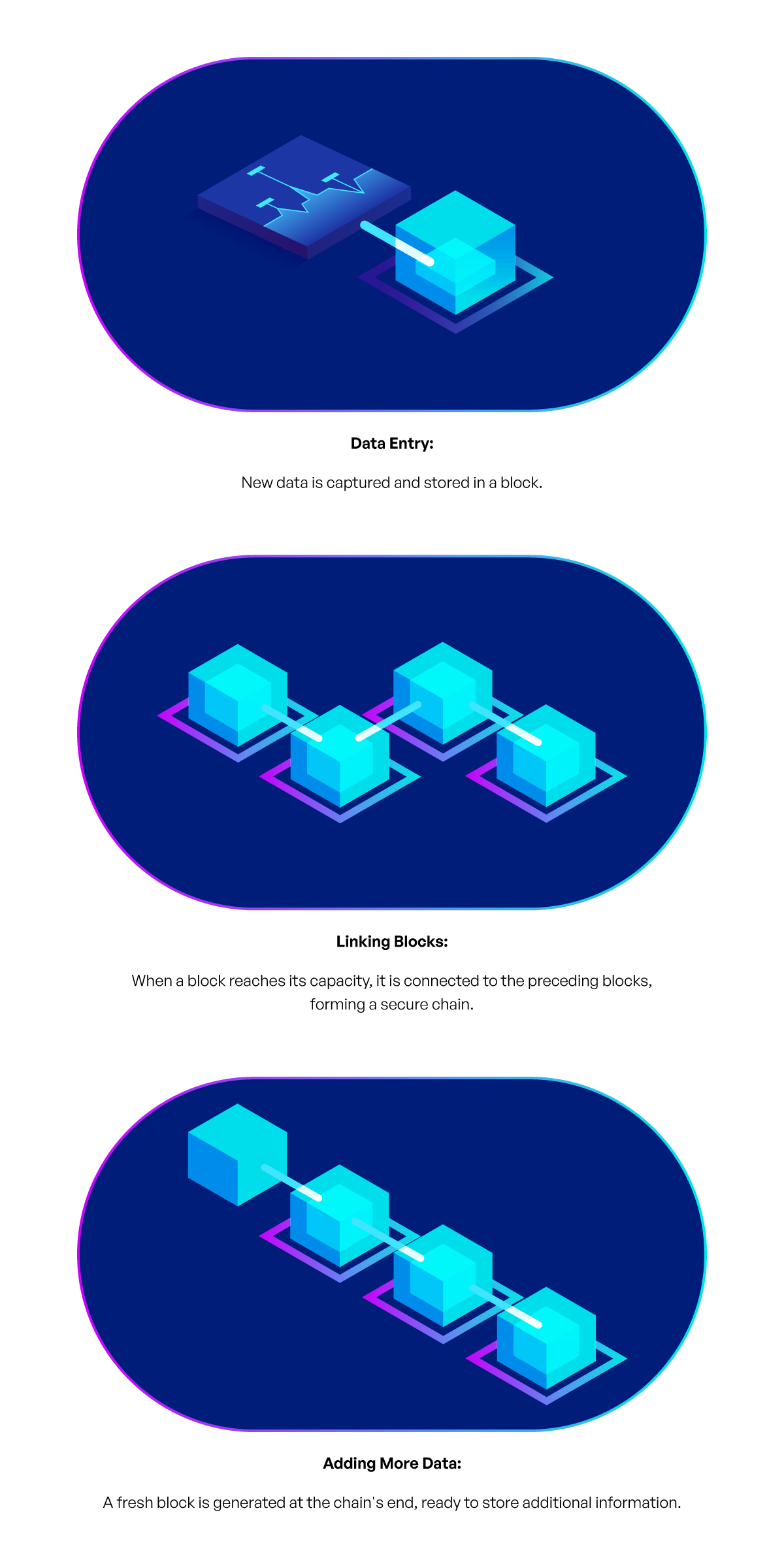 Block-Chain