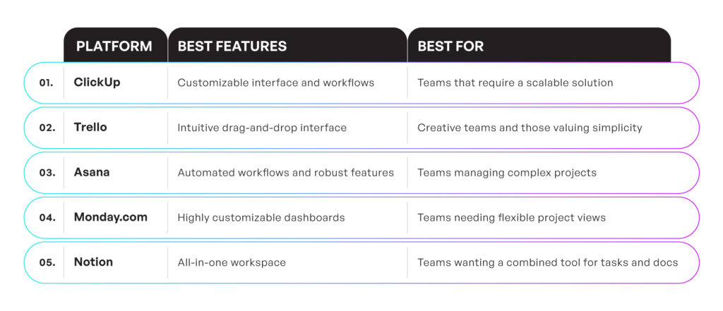 Top 5 Project Management Tools for Remote Teams in 2024