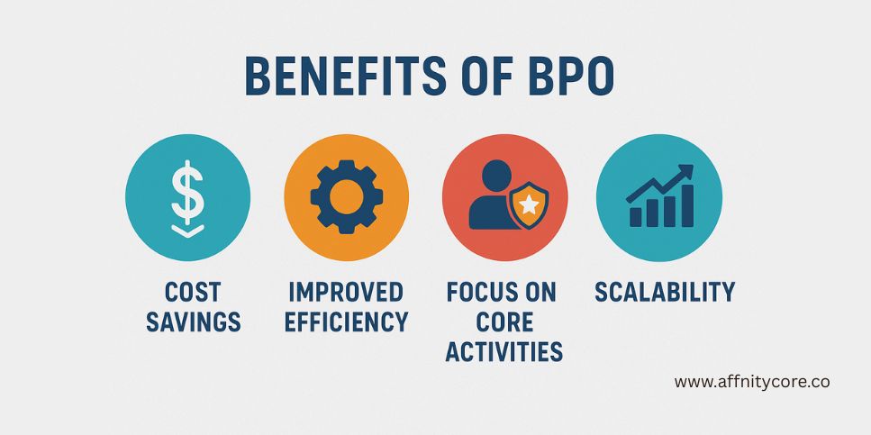 Benefits of BPO